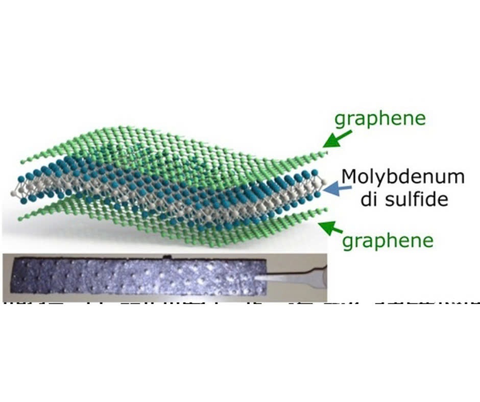 Khám Phá Pin Graphene – Công Nghệ Sạc Nhanh Đột Phá Mới